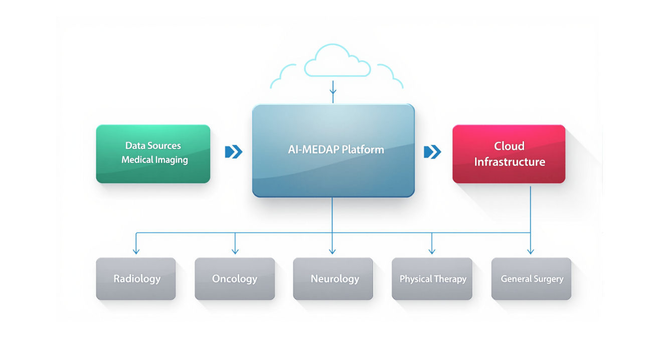 AI-MEDAP