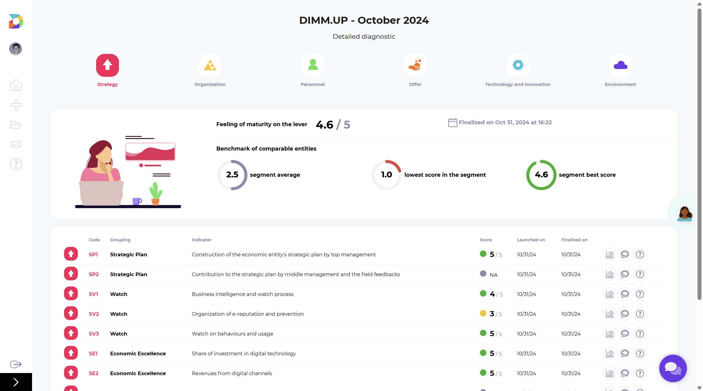 Detailed diagnostic recap