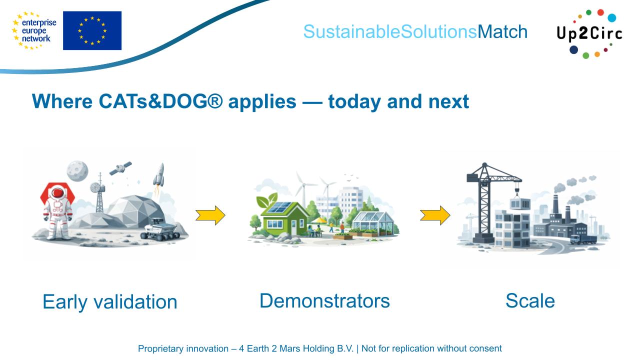 Market & Application Contexts