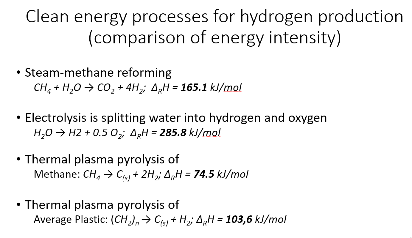 comparison of energy intensity