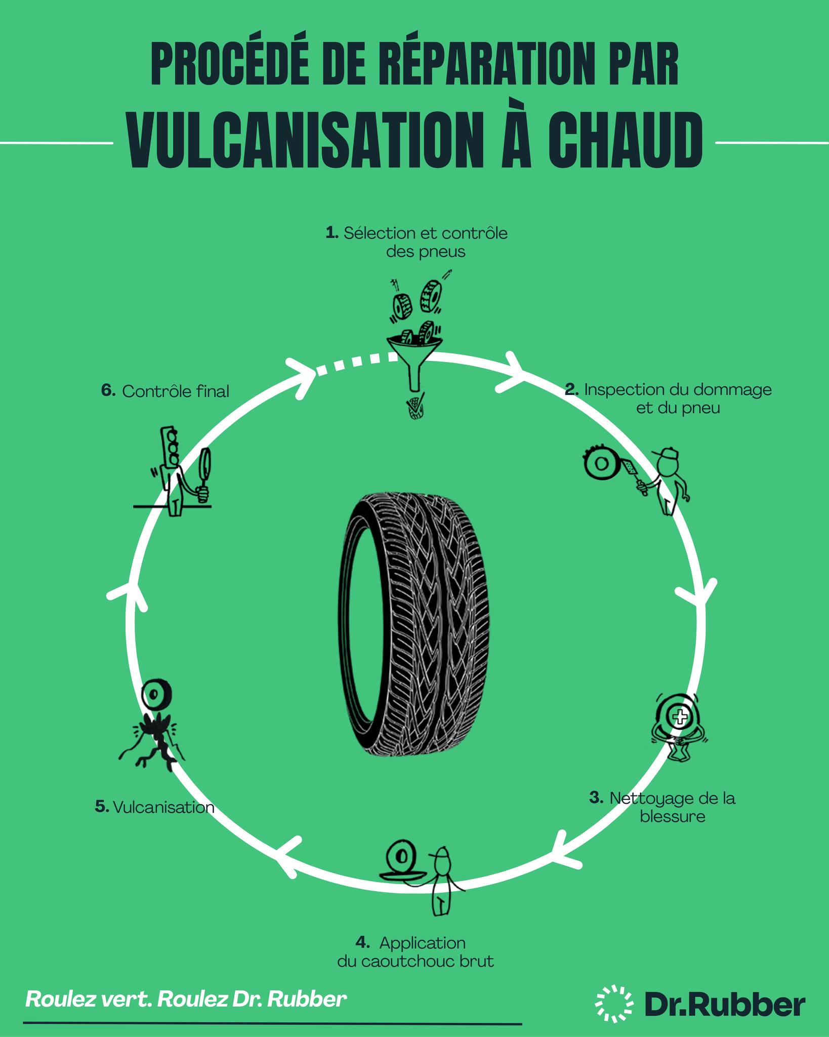 Vulcanisation à chaud