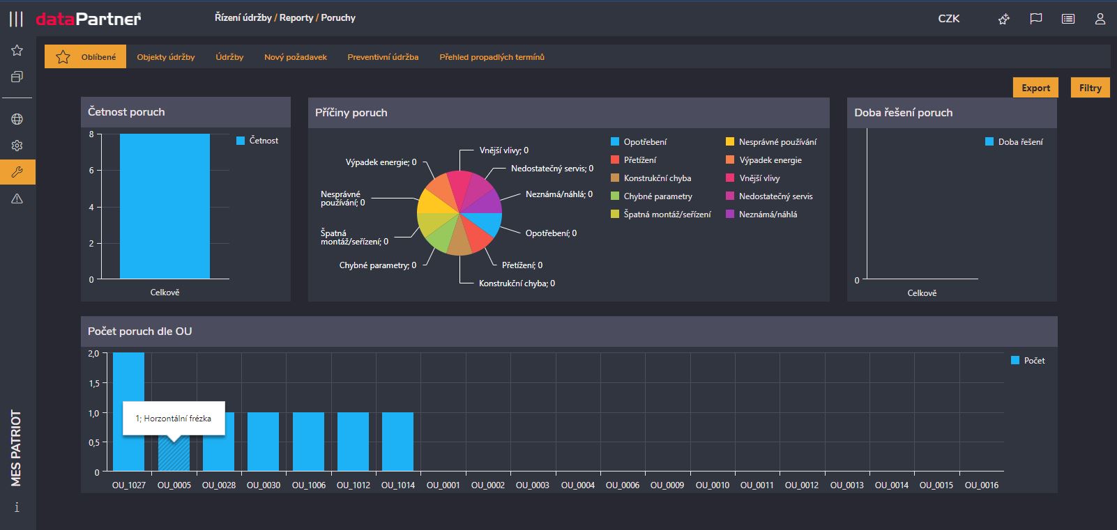 ISŘÚ četnost poruch.JPG