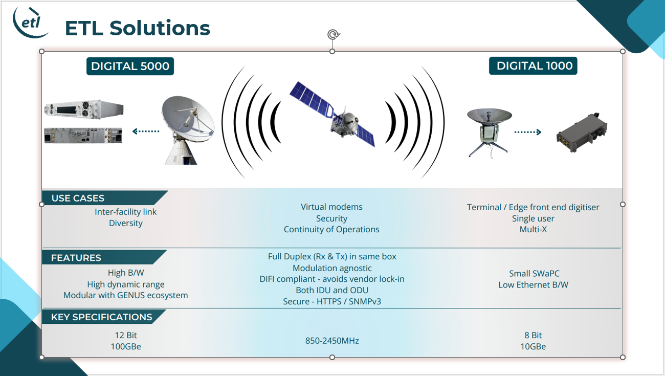 ETL Digital IF Digitisers