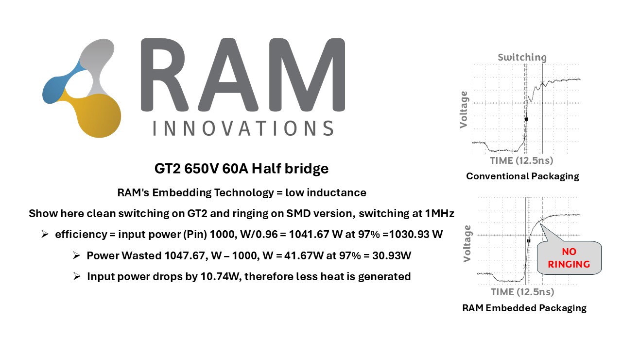 huge parastiic improvement