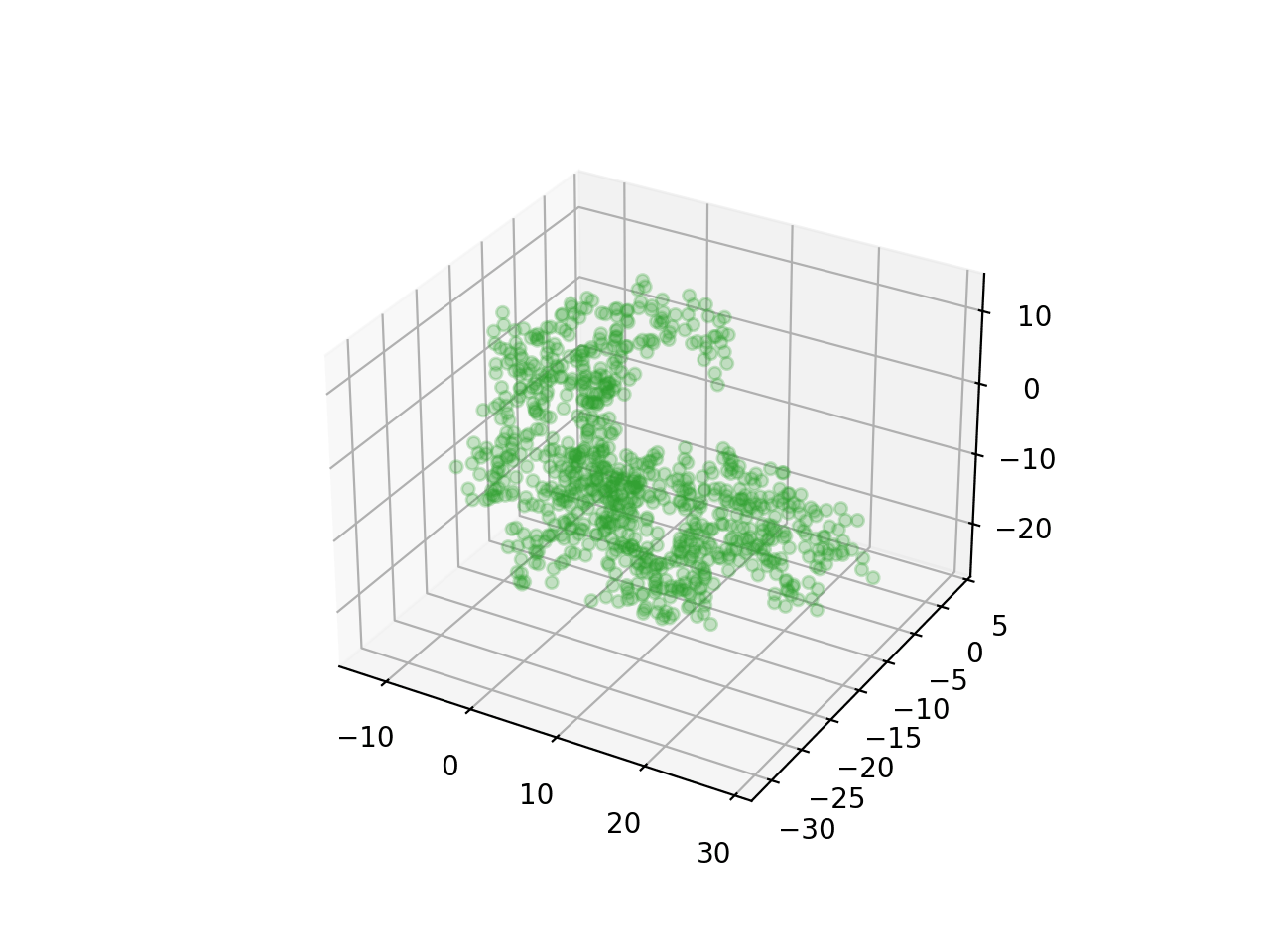 Cyclic peptide design with non-natural amino acids