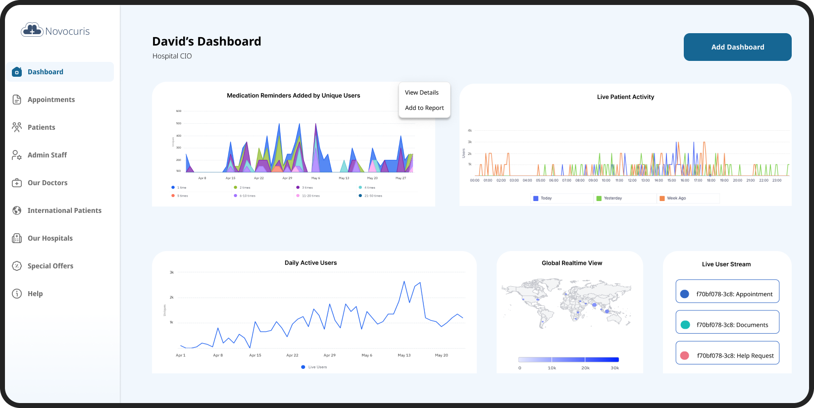 Clinical & Admin Dashboard