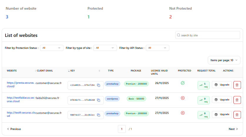Dashboard Distributeur