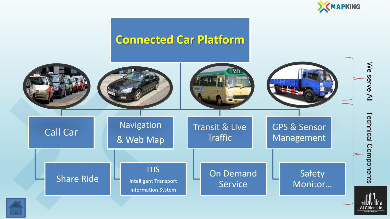 Connected Car Platform