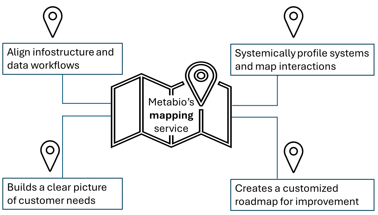 Mapping