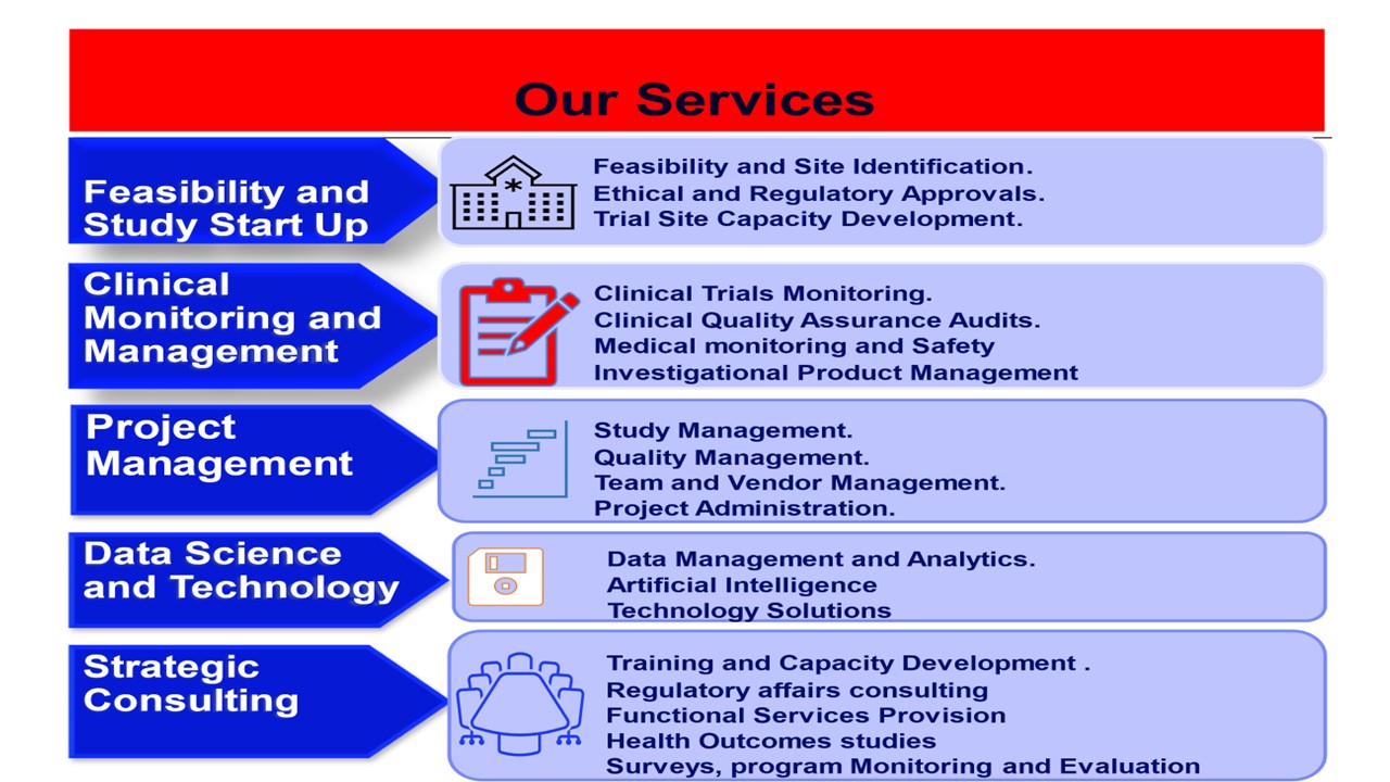 ClinWin Services