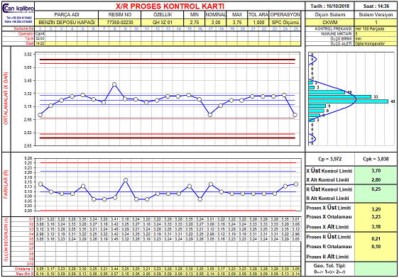 Statistical Analisys of Resu