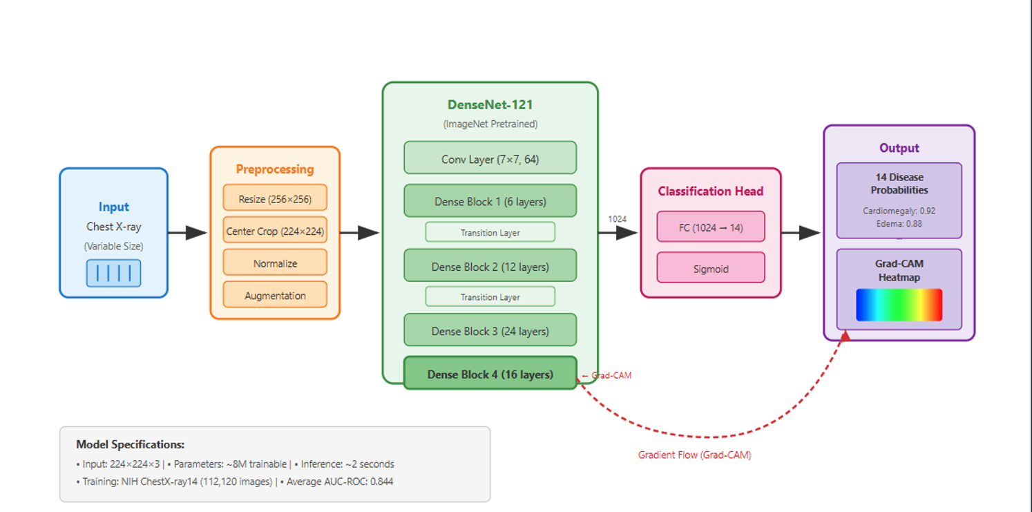 System Architecture
