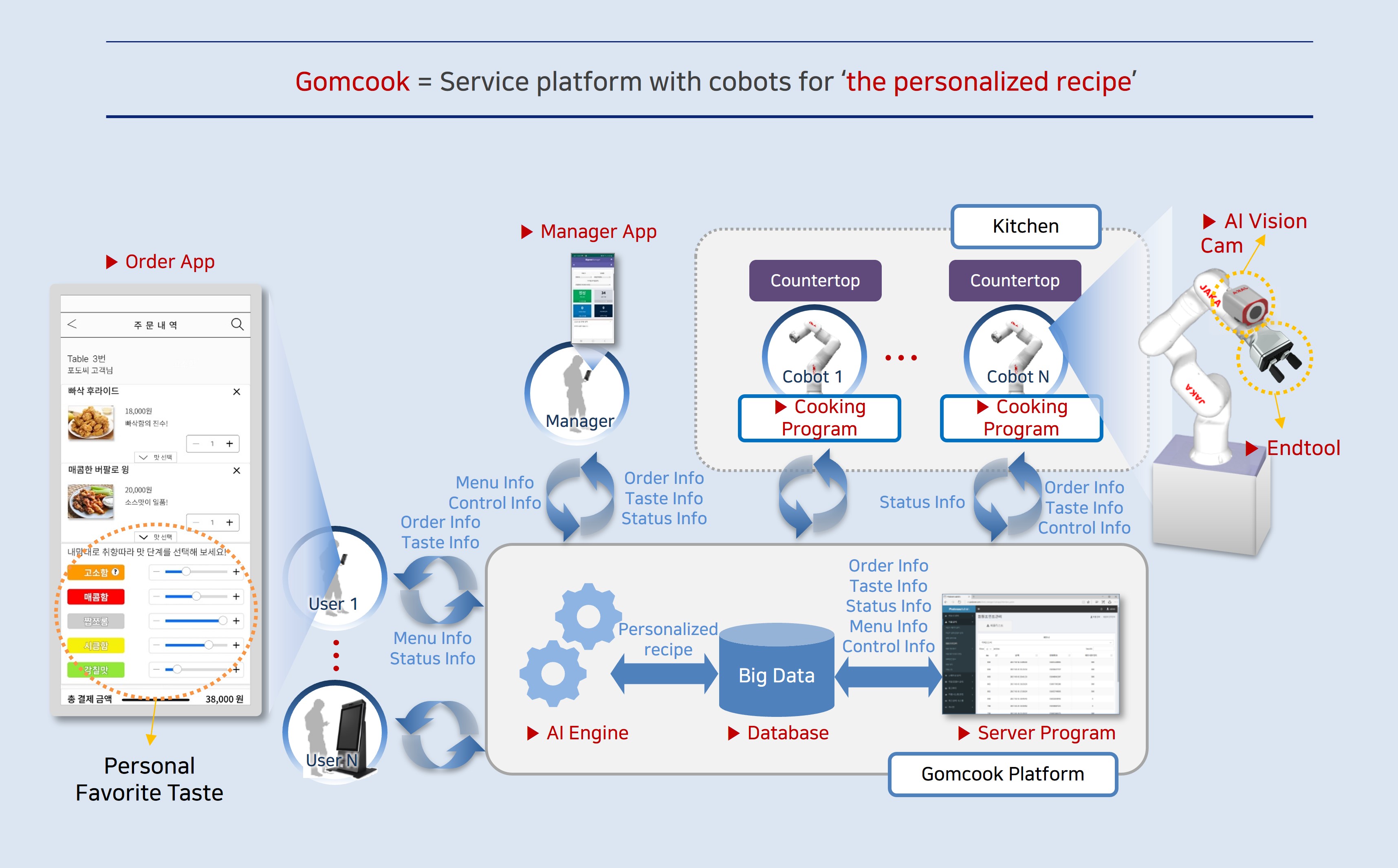 Gomcook Platform