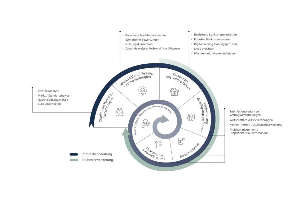 grafik_beratung-bauherrenvertretung_v6_cropped-942x666.jpg