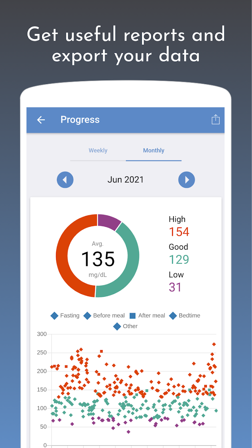 Get useful reports and export data