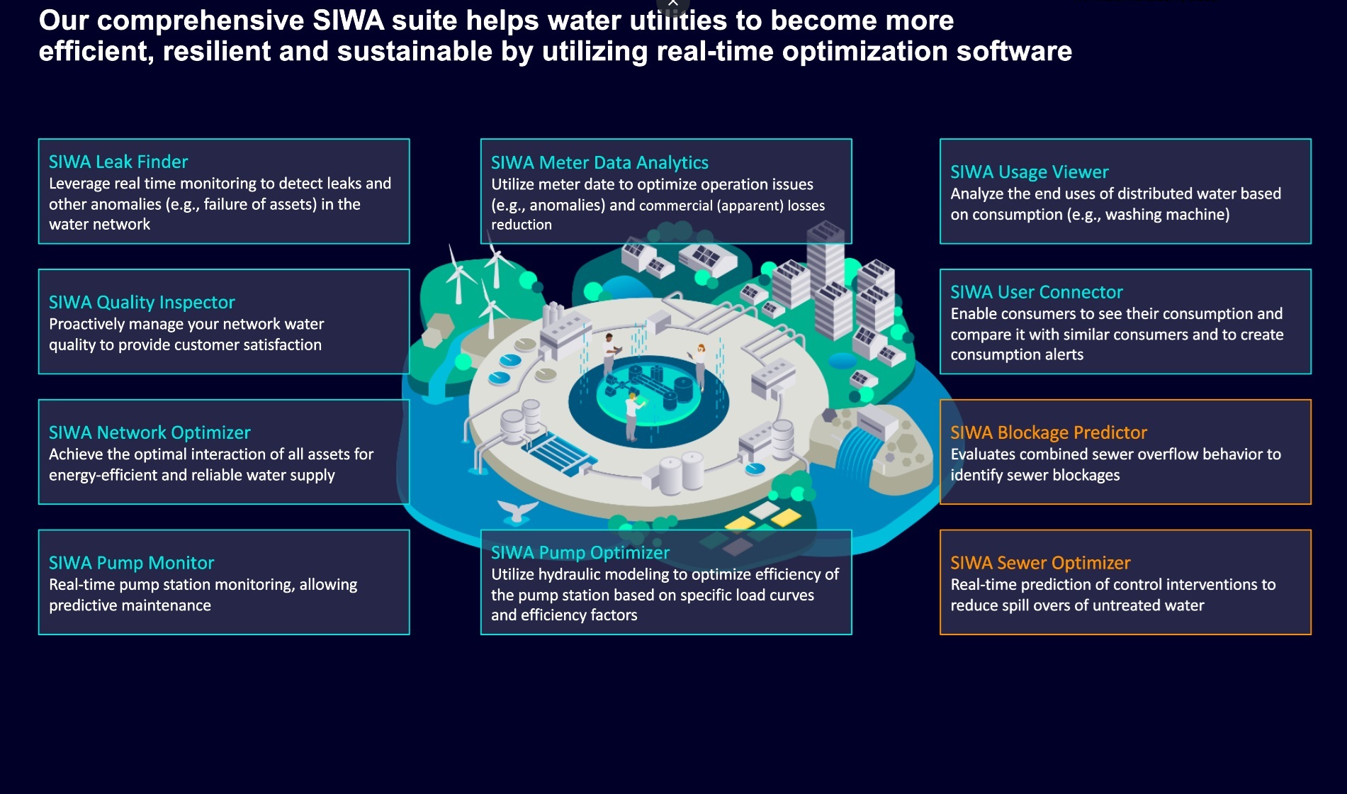 Siemens W&WW solutions