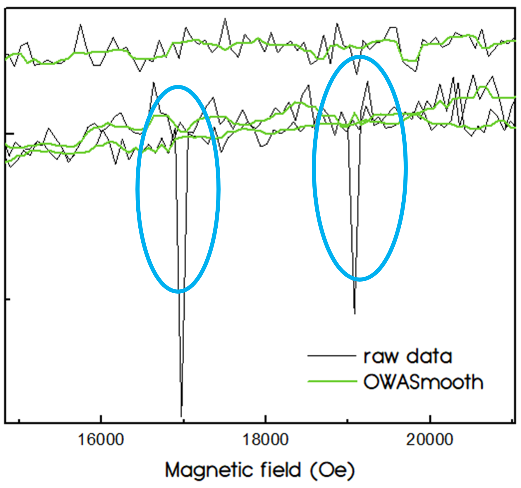 Smoothing example - OWASmooth