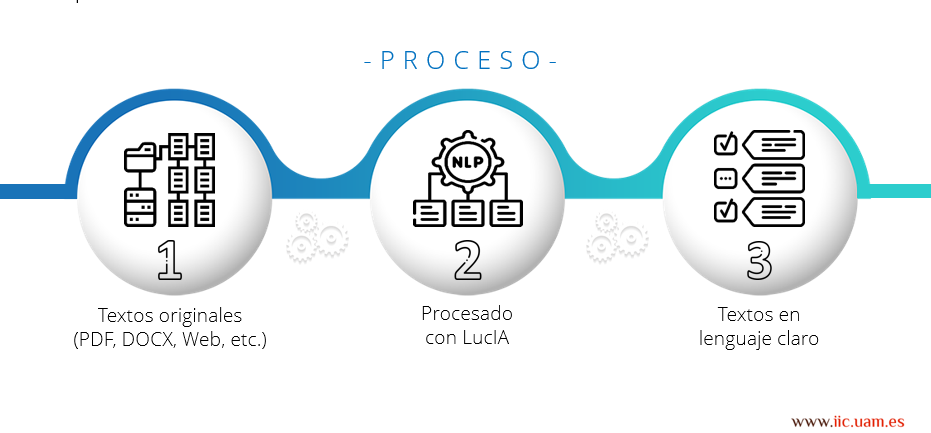 An AI-tookit for improving corporate and public sector communication