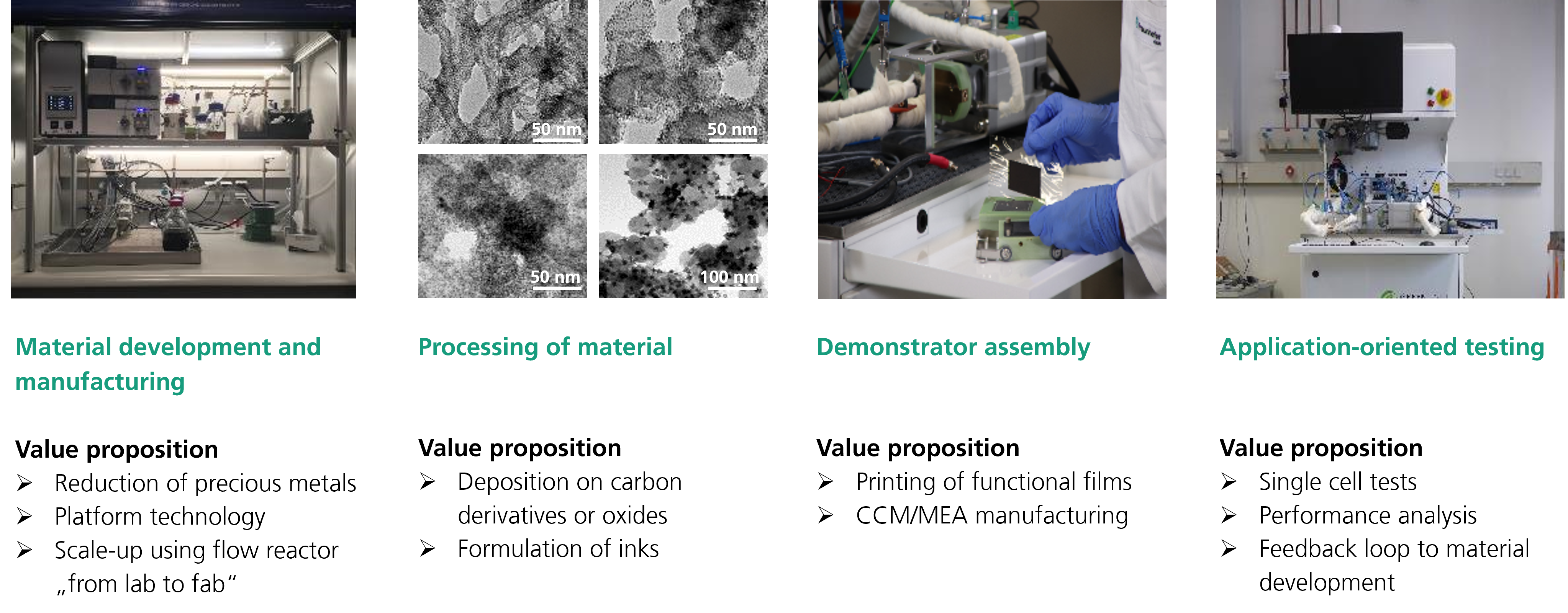 Value prosition in catalyst design @ Fraunhofer IAP