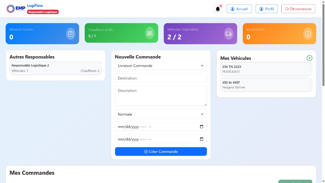 Images démonstratif