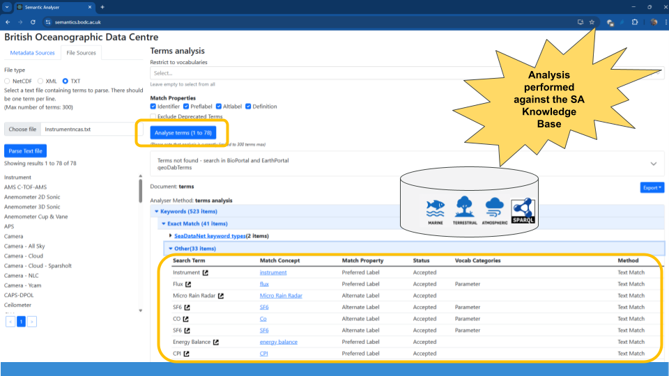 The Semantic analyser
