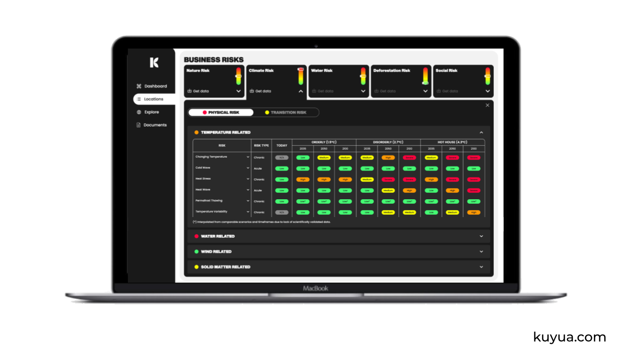 kuyua climate risk