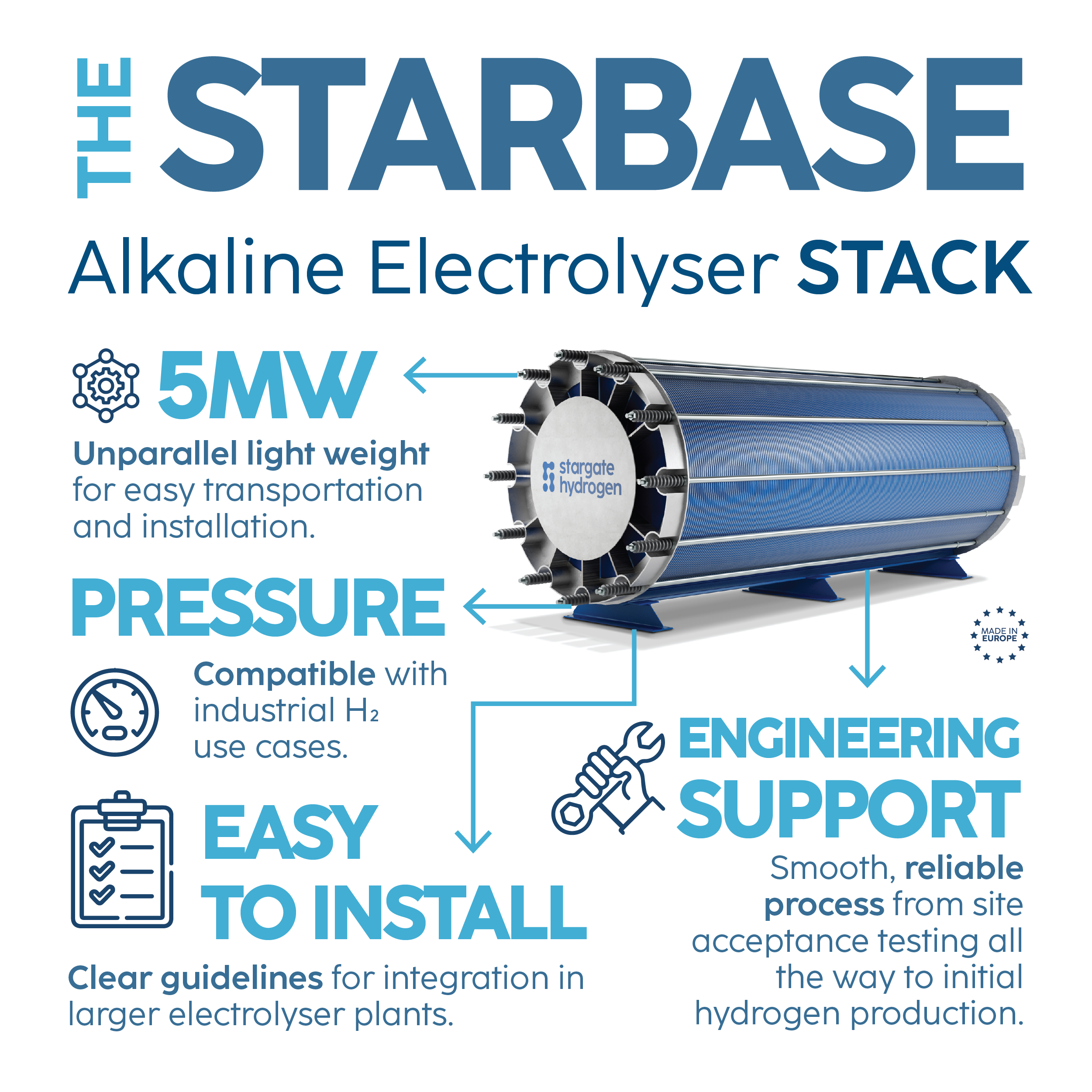 Stargate Hydrogen Electrolyser Stack