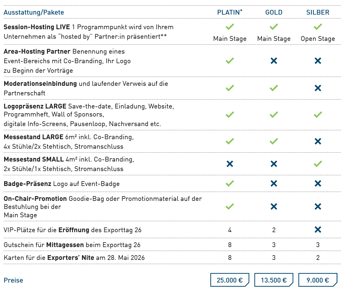 Tabelle Übersicht Sponsoring-Pakete