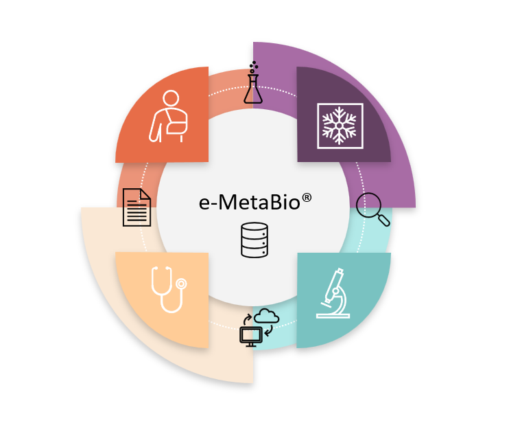 e-MetaBio®