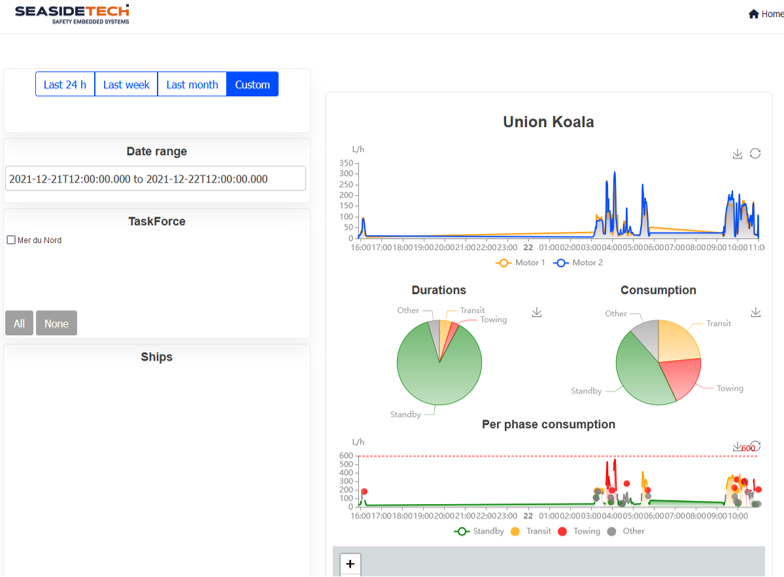 Algorithmes d'analyse