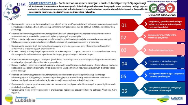 Obszary Działania SMART FACTORY 4.0
