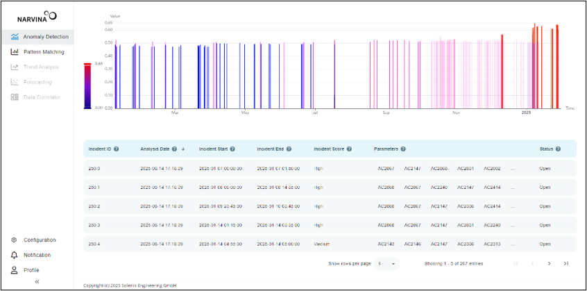 Anomaly Detection Overview