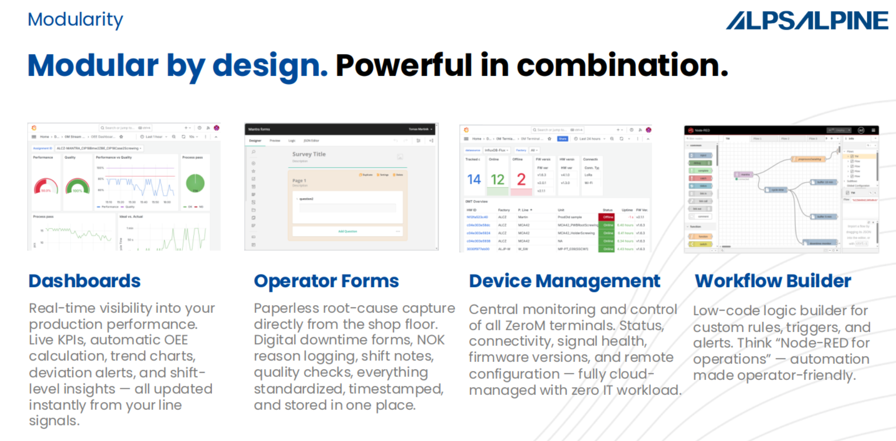 Modularita - tvoříme další moduly pro podporu denního a reaktivního rozhodování ve výrobním procesu.