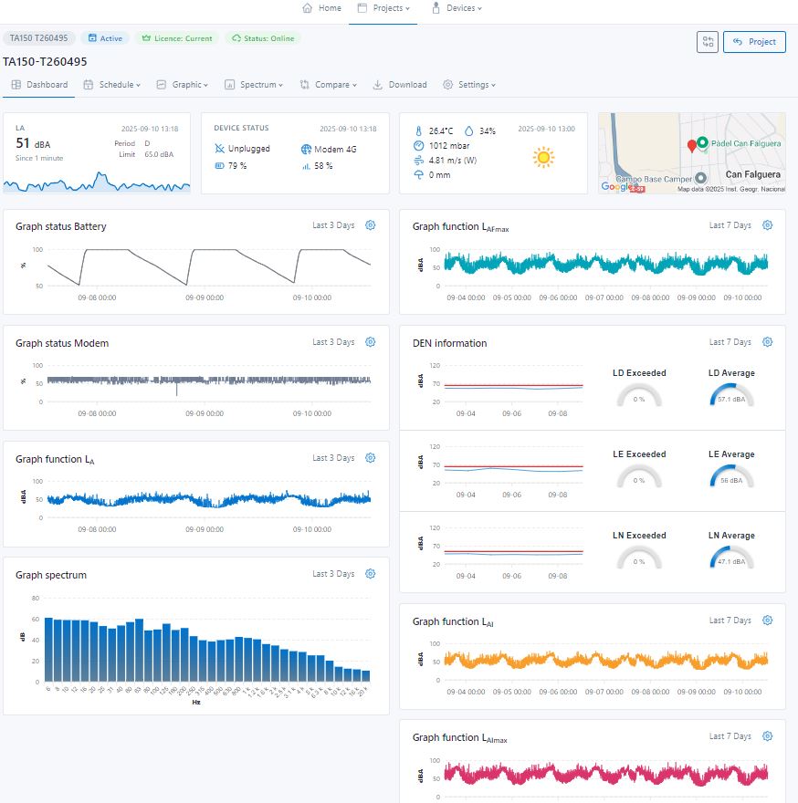 NoisePlatform Dashboard