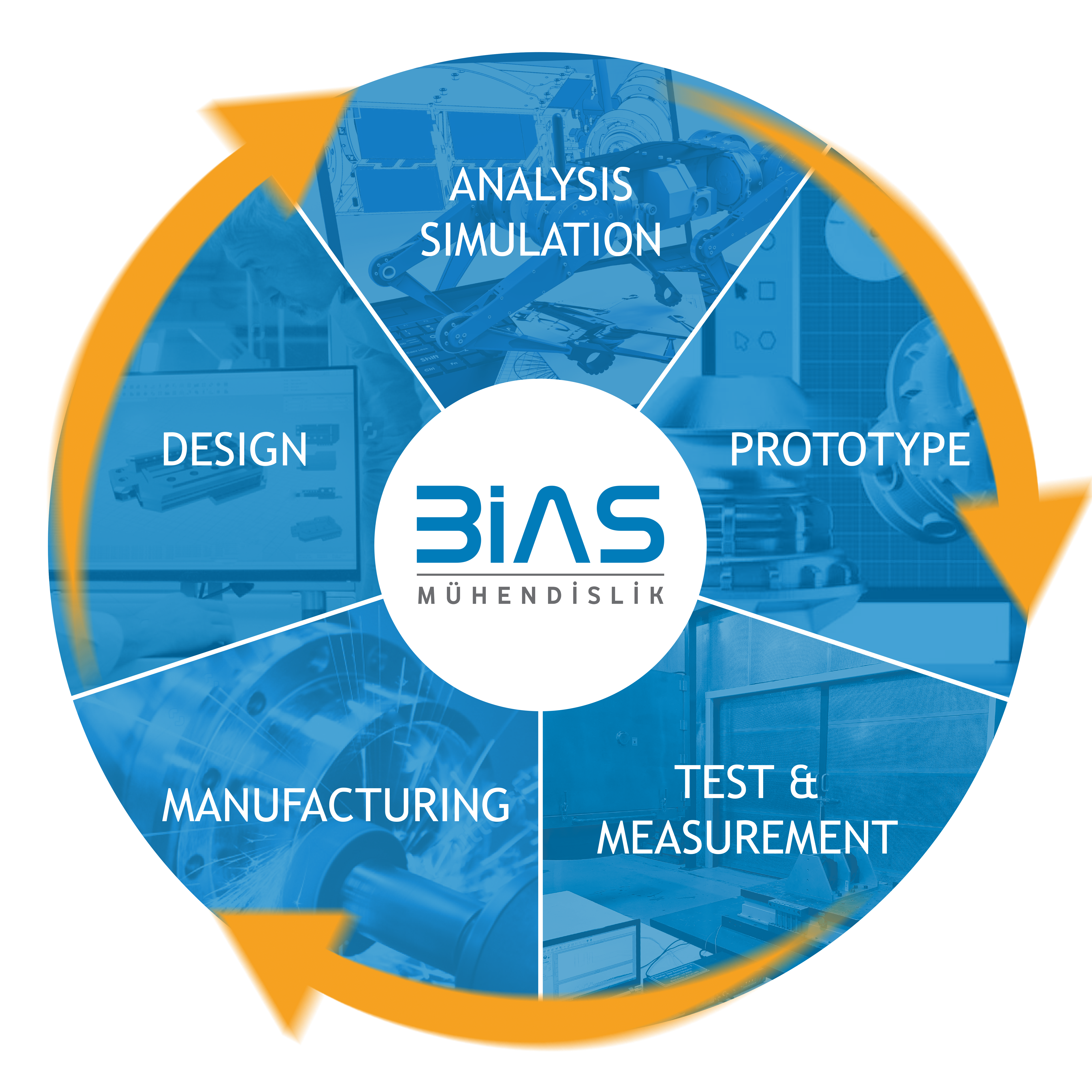 BİAS AS A SOLUTION PARTNER