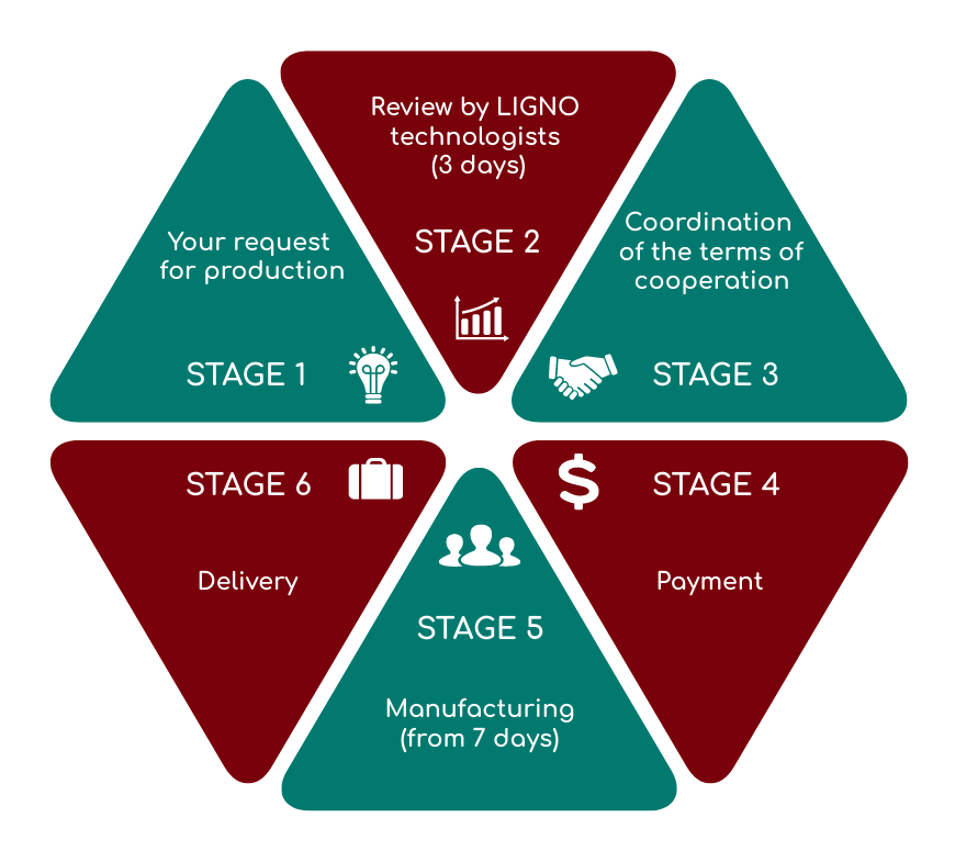 Custom production_Wood products_ENG_LIGNO Group.png