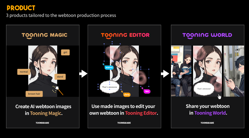 Toonsquare Product