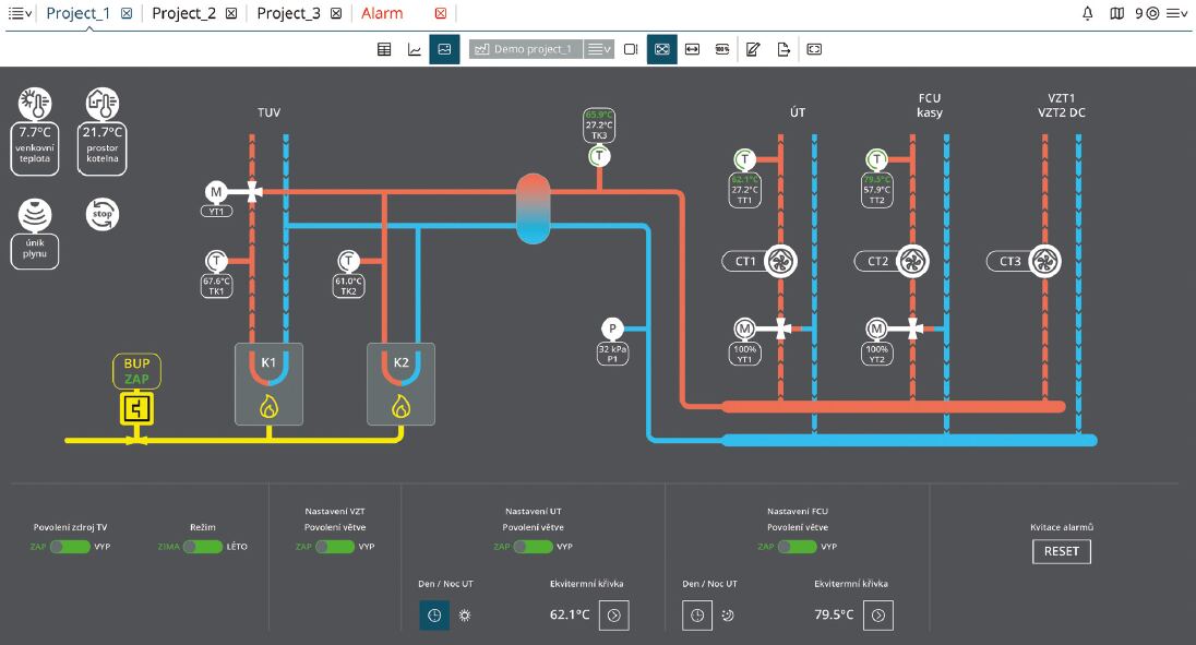 HMI visualisation