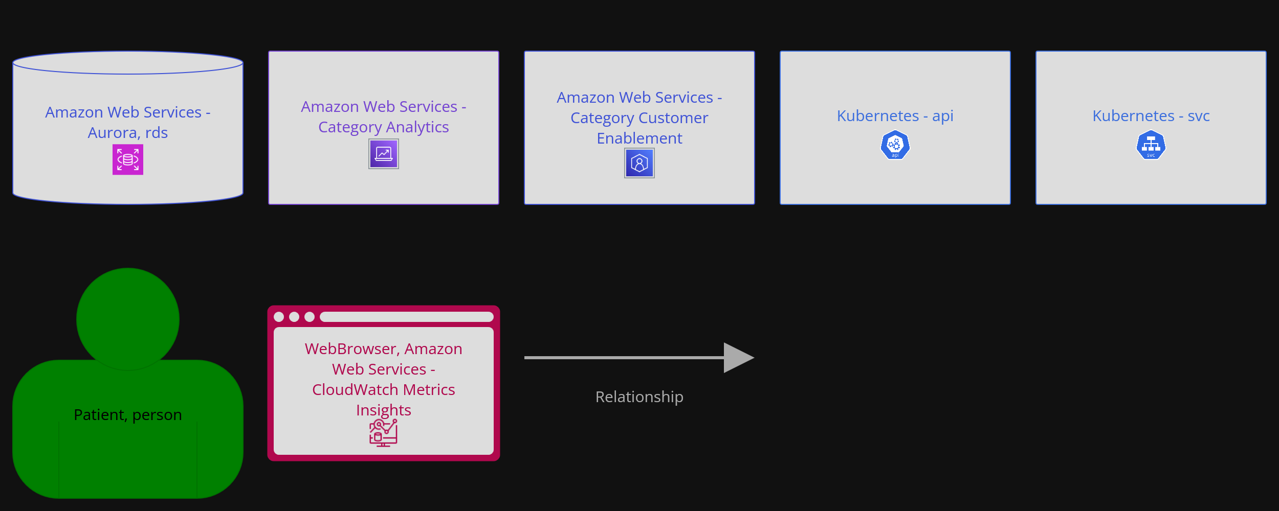 ML driven SaMD - Container key