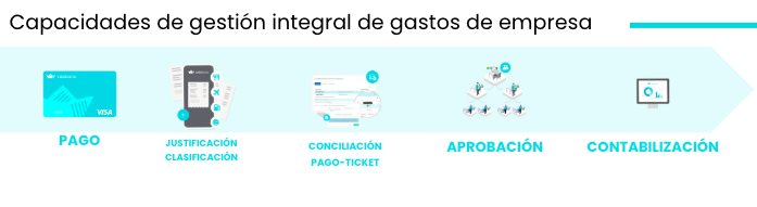 Sabbatic App Control de Gastos+VISA