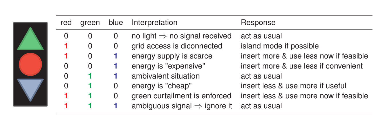 RGB-TLS signals and intended response - here as seen by a DSO