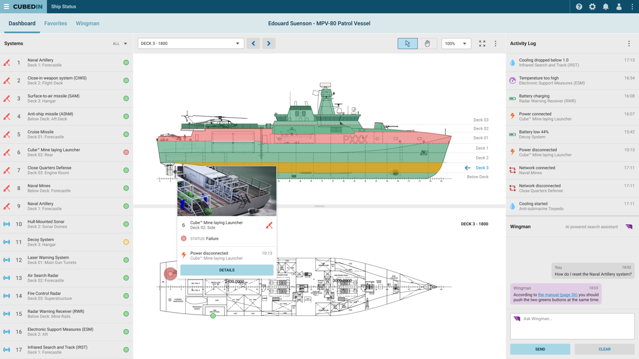 ModuView - main dashboard