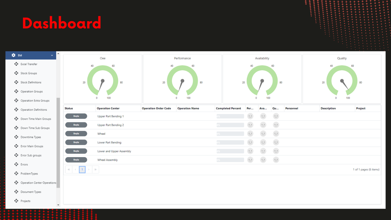 Example Dashboard