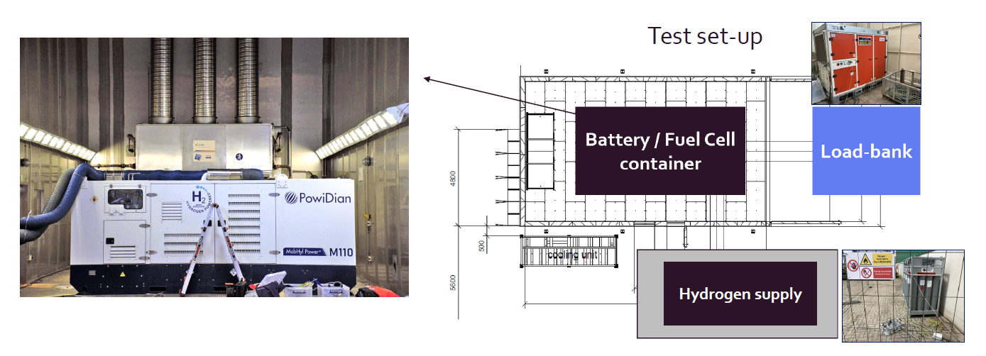 Test concept for hydrogen fuel cell & battery genset