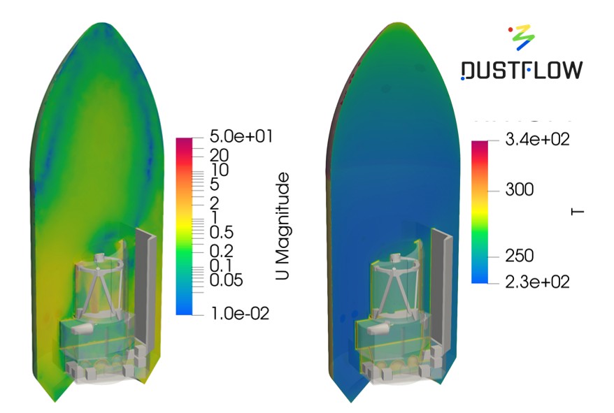 DUSTFLOW - Euclid launch CFD results