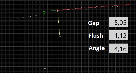 Section Measurement