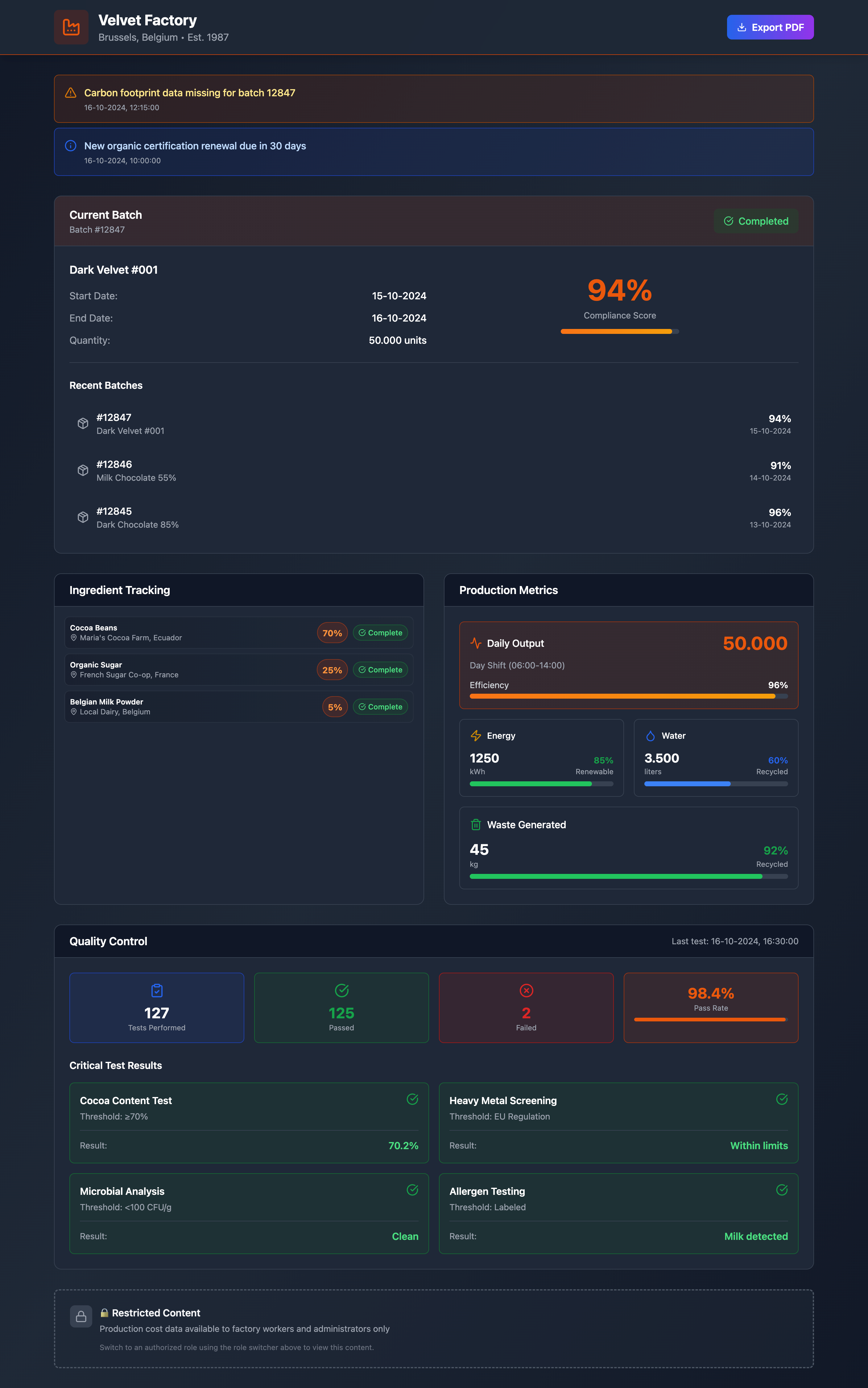 Factory Compliance Dashboard