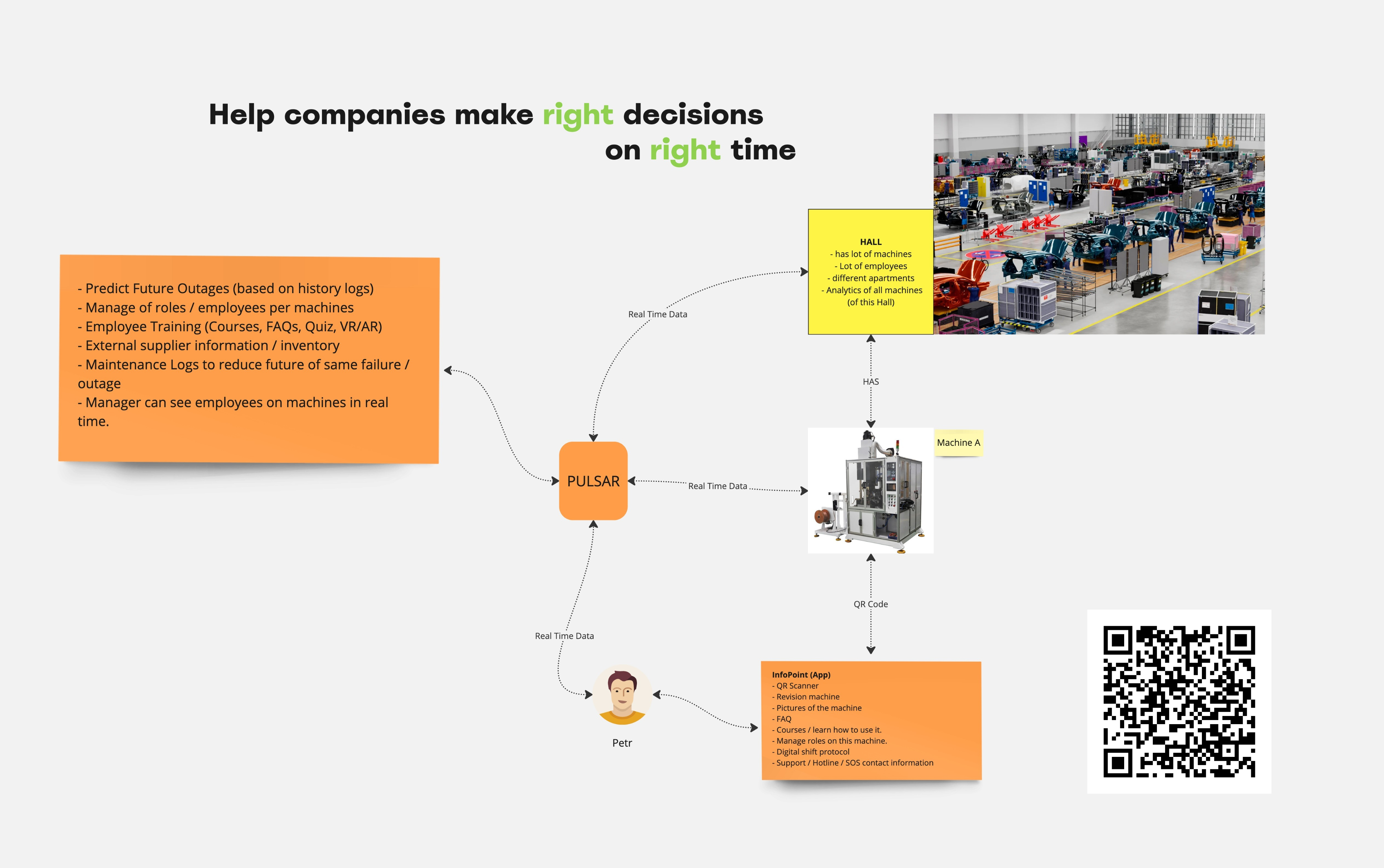 Solution overview