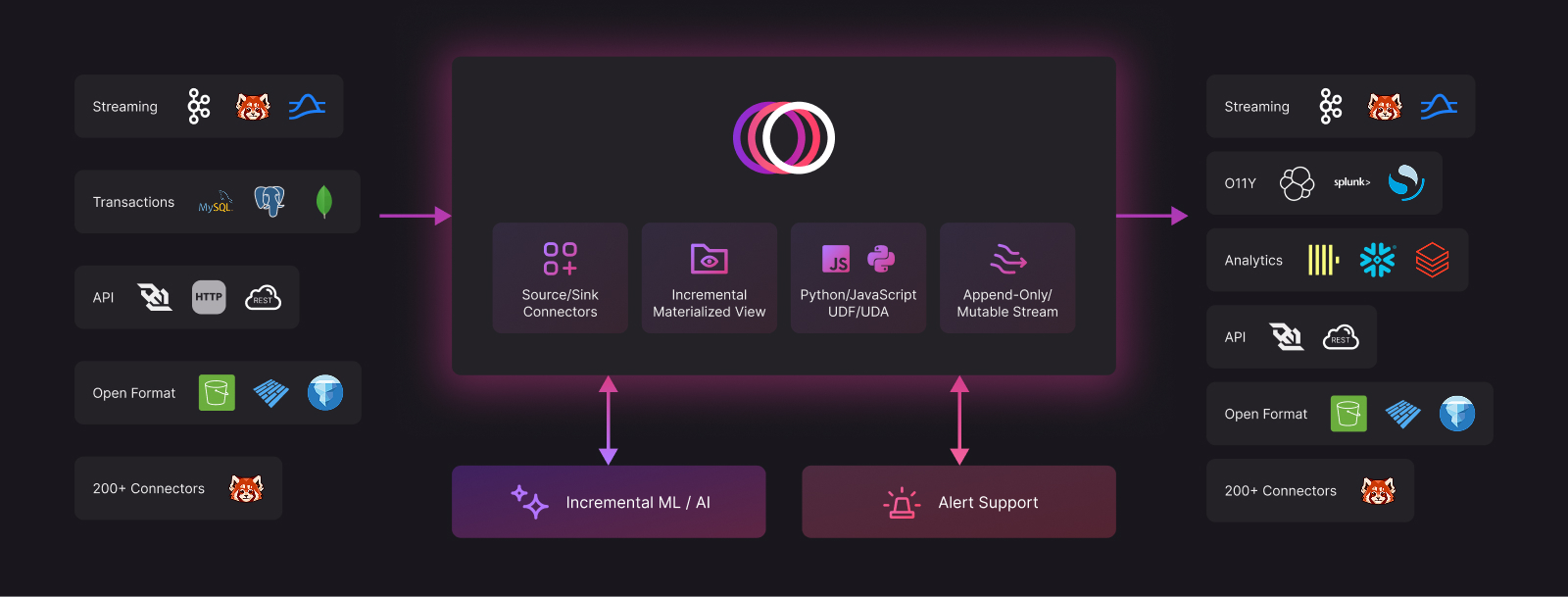 Timeplus Product Architecture