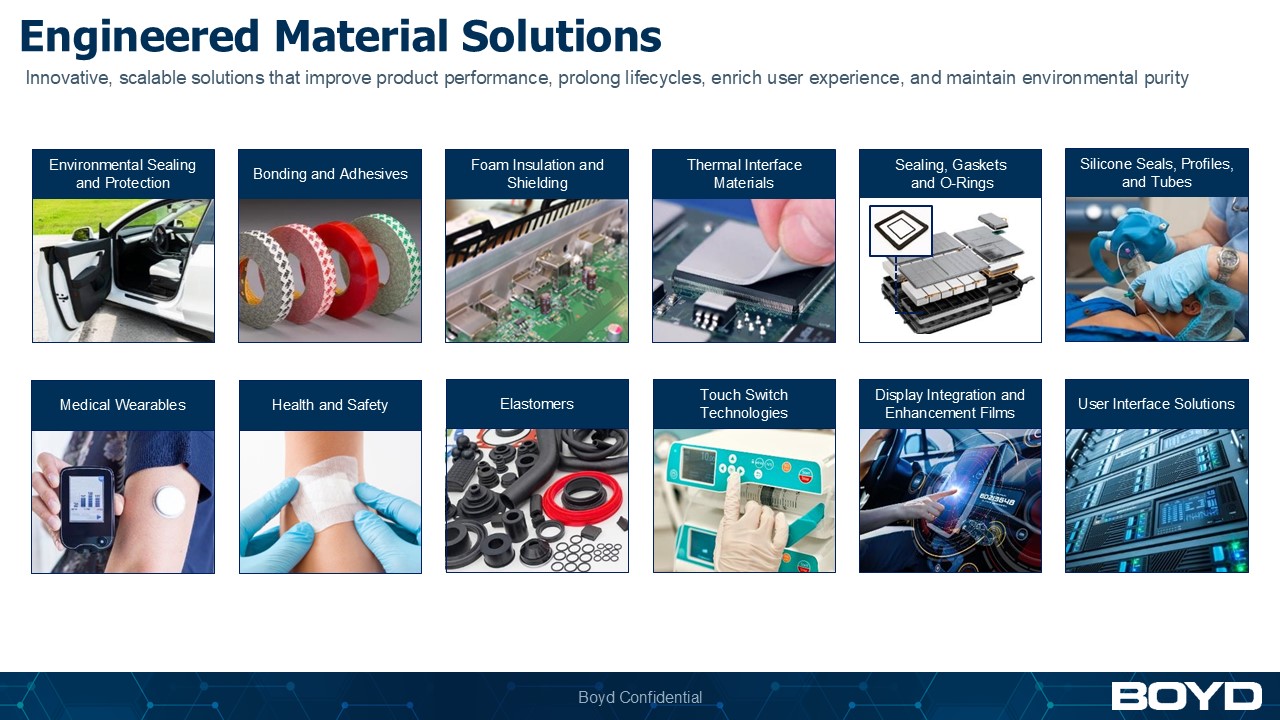 Engineering Material Solutions